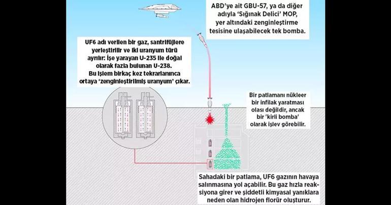 İranın nükleer tesisi FORDO 2. Çernobil tehdidi mi
