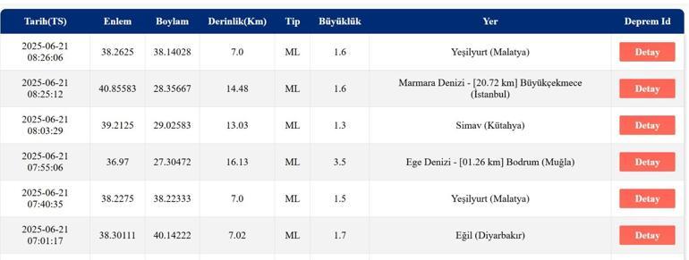 DEPREM SON DAKİKA 21 Haziran Cumartesi deprem mi oldu, nerede, kaç şiddetinde Ege Denizinde deprem mi oldu AFAD ve Kandilli Rasathanesi son depremler listesi