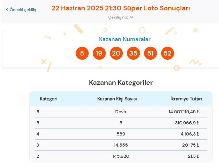 Son dakika: Süper Loto çekilişi sonuçları belli oldu 22 Haziran 2025 Pazar akşamı Süper Loto bilet sonucu sorgulama ekranı