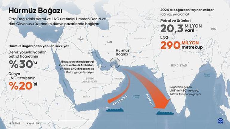 HÜRMÜZ BOĞAZI KAPANDI MI İran Hürmüz Boğazını kapattı mı, kapanırsa ne olur Hürmüz Boğazı nerede, önemi: Hürmüz Boğazı kime ait