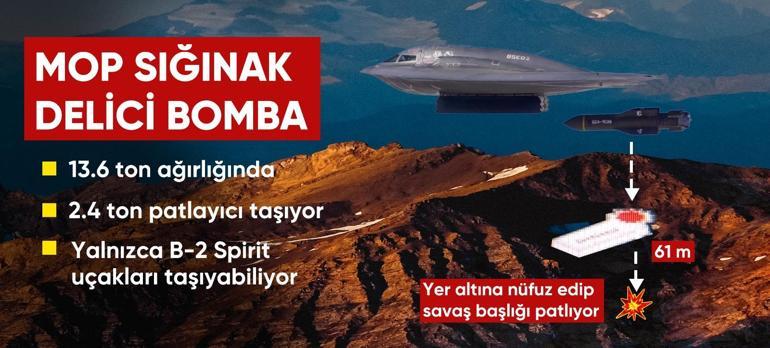 İran operasyonunun şifreleri: ABD, uzaktan nasıl vurdu