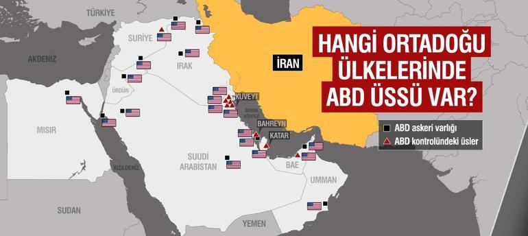 ABDnin Orta Doğu Stratejisi: Üsler, Askerler ve İran