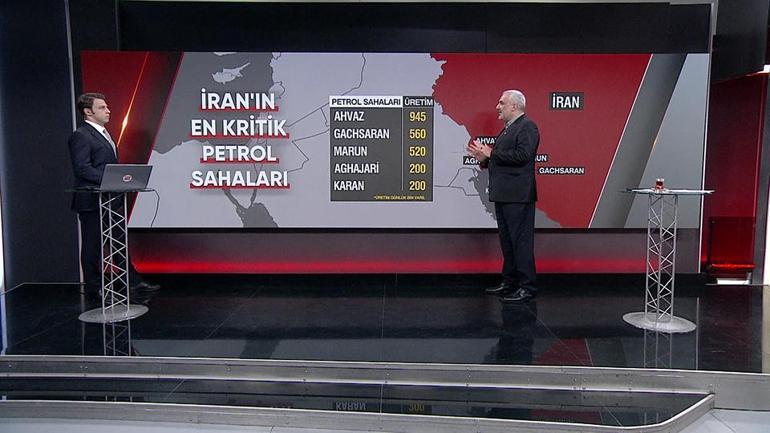İranı iyi bilen Cevat Gök yorumladı: Tahranı diz çöktürürlerse istedikleri şu...