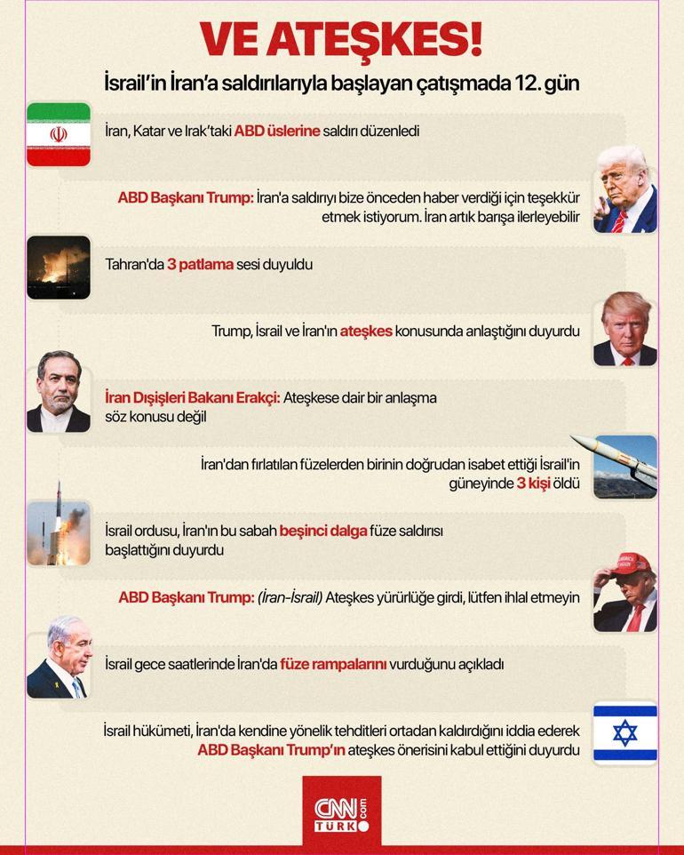 İran ve İsrail ateşkese uyacak mı