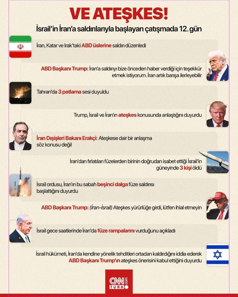 SON DAKİKA... Türkiyeden İsrail ile İran arasındaki ateşkese ilişkin açıklama: Tarafları ateşkese tam anlamıyla riayet etmeye davet ediyoruz