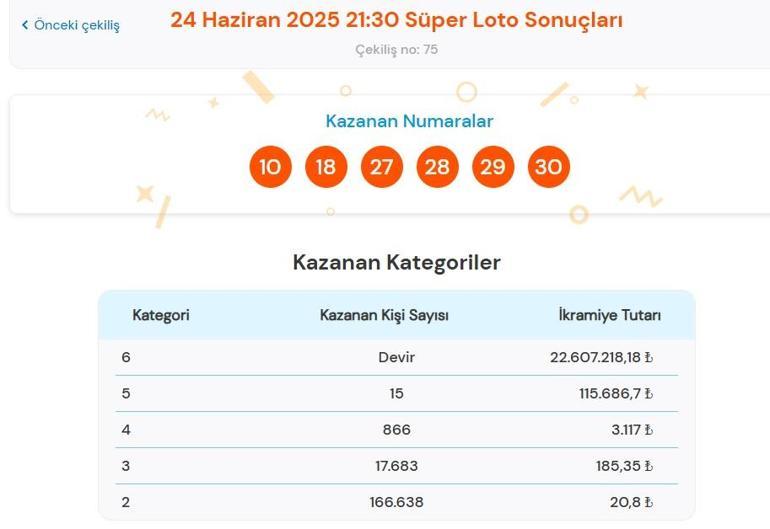 Son dakika: Süper Loto çekilişi sonuçları belli oldu 24 Haziran 2025 Salı akşamı Süper Loto bilet sonucu sorgulama ekranı