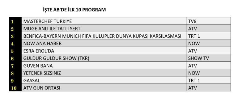 REYTİNG SONUÇLARI 24 HAZİRAN 2025 | Dün En Çok Hangi Dizi ve Program İzlendi