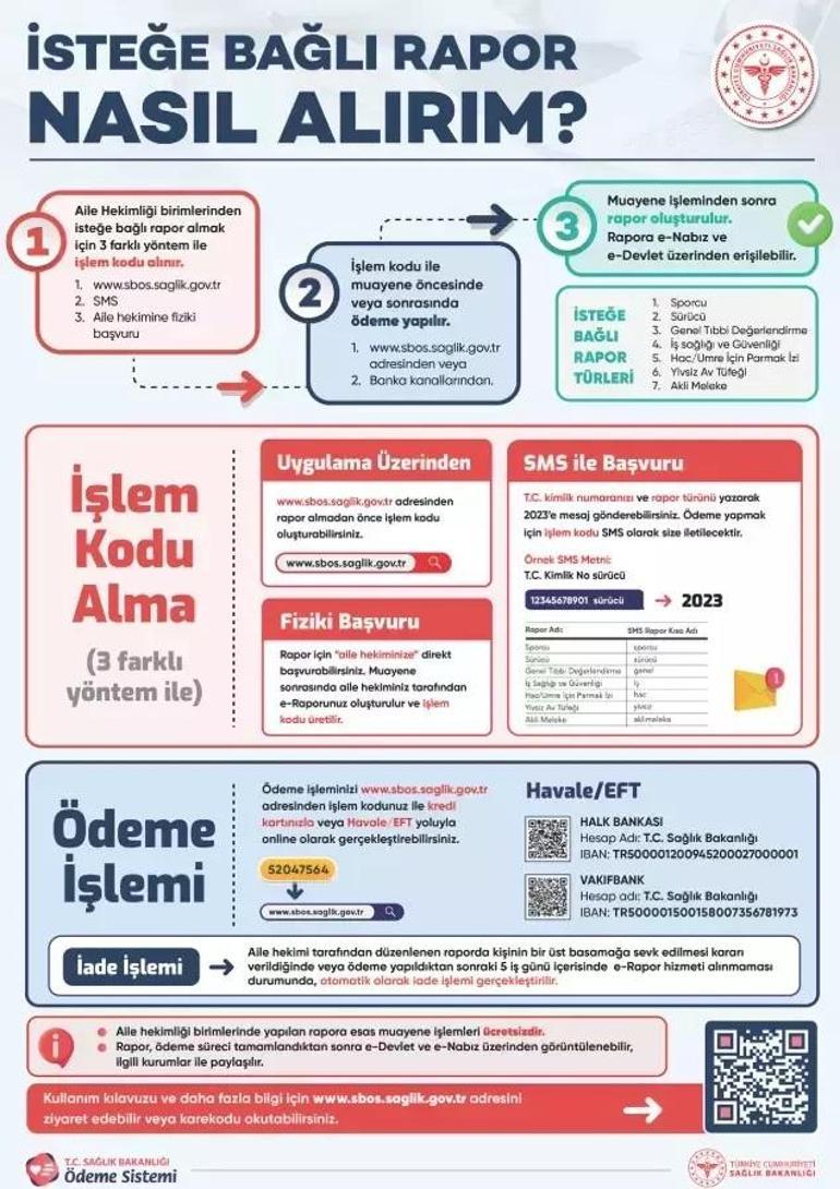  Sağlık Raporu ücreti nasıl, nereden ödenir Sağlık raporu ücretleri 2025