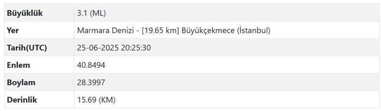 SON DAKİKA | Büyükçekmece açıklarında korkutan deprem