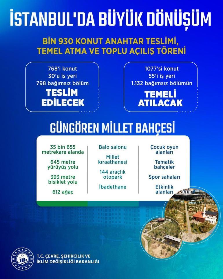 İstanbul’da büyük dönüşüm: Güngören’de 1930 konutun anahtarı teslim edilecek
