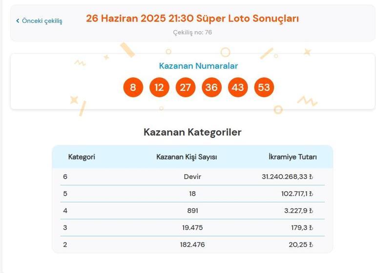 Son dakika: Süper Loto çekilişi sonuçları belli oldu 26 Haziran 2025 Perşembe akşamı Süper Loto bilet sonucu sorgulama ekranı