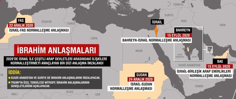 İbrahim Anlaşmaları, Filistin’i haritadan silme projesine dönüşüyor