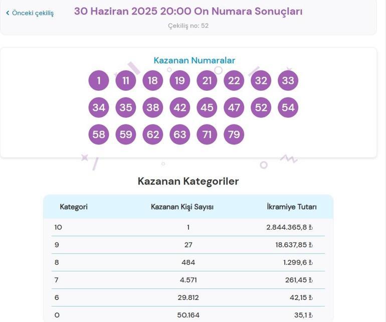 Son dakika: Bu akşam On Numara çekilişi sonuçları belli oldu 30 Haziran 2025 On Numara bilet sonucu sorgulama ekranı...