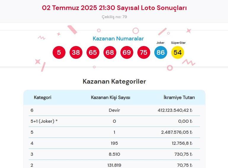 Son dakika: Bu akşam Sayısal Loto çekilişi sonuçları belli oldu 2 Temmuz 2025 Çılgın Sayısal Loto bilet sonucu sorgulama ekranı