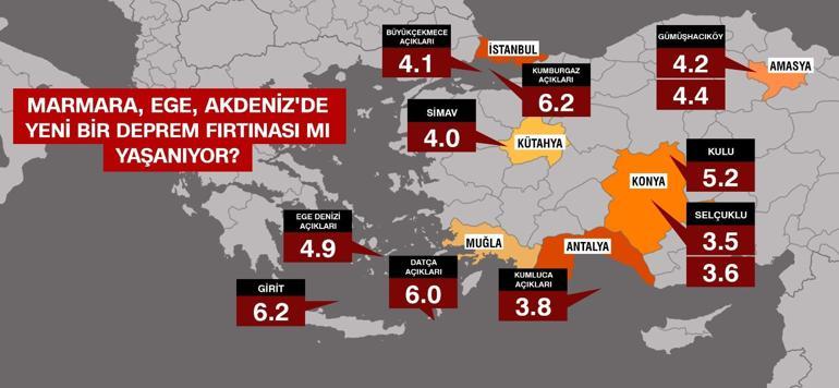  Marmara’da yeni sarsıntı kapıda mı