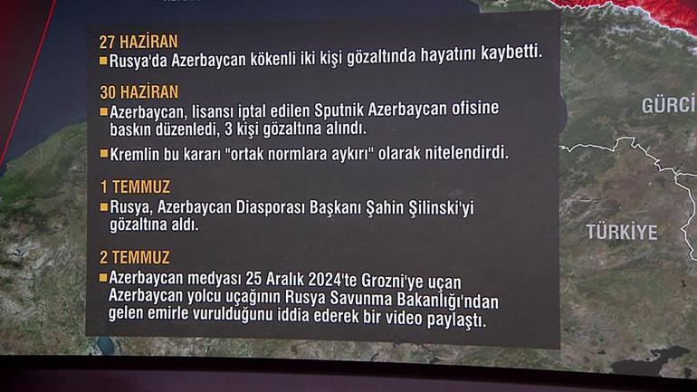 Rusya-Azerbaycan krizinin aslı ne Fulya Öztürk anlattı