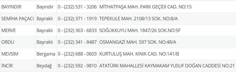 4 Temmuz Nöbetçi Eczane İzmir: İzmir Nöbetçi Eczaneler Neresi 4 Temmuz Cuma İzmir Çeşme, Alaçatı, Seferihisar, Urla, Dikili Nöbetçi Eczaneler Listesi