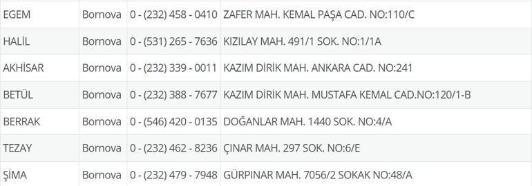 4 Temmuz Nöbetçi Eczane İzmir: İzmir Nöbetçi Eczaneler Neresi 4 Temmuz Cuma İzmir Çeşme, Alaçatı, Seferihisar, Urla, Dikili Nöbetçi Eczaneler Listesi
