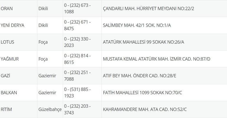 4 Temmuz Nöbetçi Eczane İzmir: İzmir Nöbetçi Eczaneler Neresi 4 Temmuz Cuma İzmir Çeşme, Alaçatı, Seferihisar, Urla, Dikili Nöbetçi Eczaneler Listesi