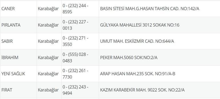 4 Temmuz Nöbetçi Eczane İzmir: İzmir Nöbetçi Eczaneler Neresi 4 Temmuz Cuma İzmir Çeşme, Alaçatı, Seferihisar, Urla, Dikili Nöbetçi Eczaneler Listesi