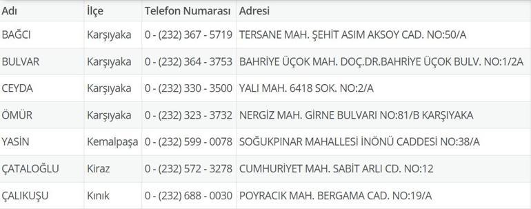 4 Temmuz Nöbetçi Eczane İzmir: İzmir Nöbetçi Eczaneler Neresi 4 Temmuz Cuma İzmir Çeşme, Alaçatı, Seferihisar, Urla, Dikili Nöbetçi Eczaneler Listesi