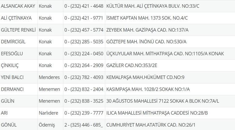 4 Temmuz Nöbetçi Eczane İzmir: İzmir Nöbetçi Eczaneler Neresi 4 Temmuz Cuma İzmir Çeşme, Alaçatı, Seferihisar, Urla, Dikili Nöbetçi Eczaneler Listesi