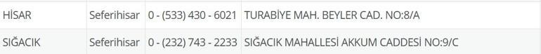 4 Temmuz Nöbetçi Eczane İzmir: İzmir Nöbetçi Eczaneler Neresi 4 Temmuz Cuma İzmir Çeşme, Alaçatı, Seferihisar, Urla, Dikili Nöbetçi Eczaneler Listesi