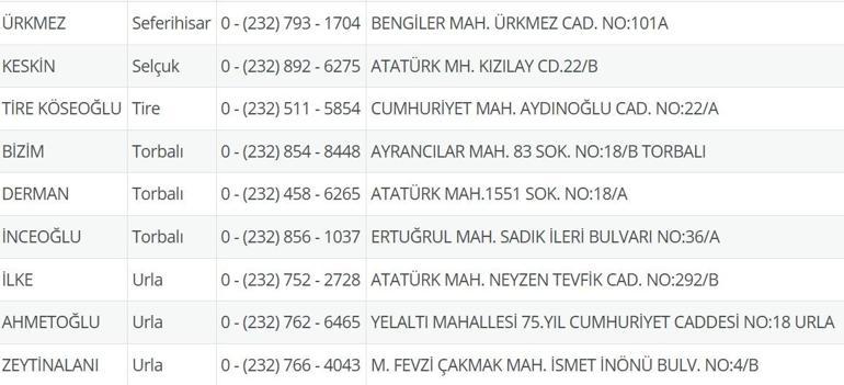 4 Temmuz Nöbetçi Eczane İzmir: İzmir Nöbetçi Eczaneler Neresi 4 Temmuz Cuma İzmir Çeşme, Alaçatı, Seferihisar, Urla, Dikili Nöbetçi Eczaneler Listesi