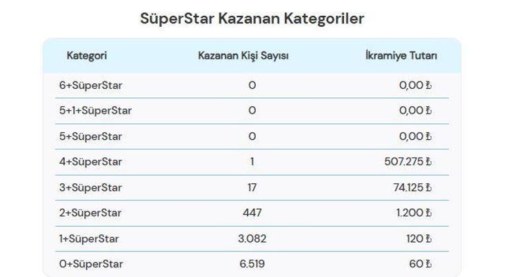 SON DAKİKA: ÇILGIN SAYISAL LOTO SONUÇLARI 5 TEMMUZ 2025 | 419.765.006,39 TL büyük ikramiye devretti Çılgın Sayısal Loto sonuçları nasıl öğrenilir