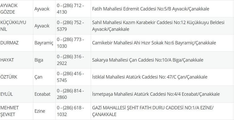 NÖBETÇİ ECZANE ÇANAKKALE: 6 Temmuz Çanakkale Nöbetçi Eczaneler Neresi 6 Temmuz Pazar Çanakkale Kepez, Lapseki, Küçükkuyu, Gökçeada, Bozcaada Nöbetçi Eczaneler Listesi