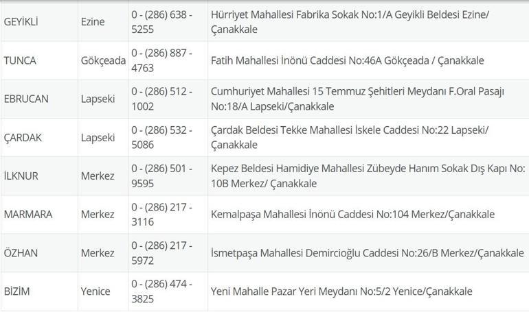 NÖBETÇİ ECZANE ÇANAKKALE: 6 Temmuz Çanakkale Nöbetçi Eczaneler Neresi 6 Temmuz Pazar Çanakkale Kepez, Lapseki, Küçükkuyu, Gökçeada, Bozcaada Nöbetçi Eczaneler Listesi