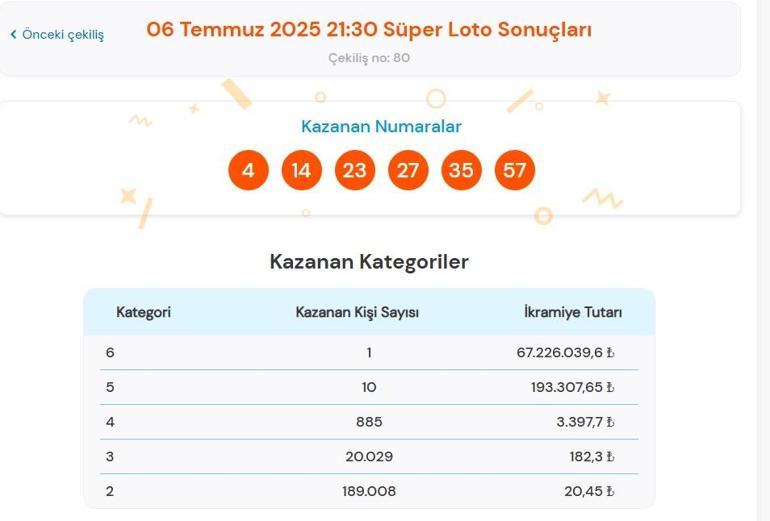 Son dakika: Süper Loto çekilişi sonuçları belli oldu 6 Temmuz 2025 Pazar akşamı Süper Loto bilet sonucu sorgulama ekranı