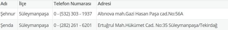 NÖBETÇİ ECZANE TEKİRDAĞ: 7 Temmuz Tekirdağ Nöbetçi Eczaneler Neresi 7 Temmuz Pazartesi Tekirdağ Çorlu, Şarköy, Süleymanpaşa, Çerkezköy, Saray, Ergene Nöbetçi Eczaneler Listesi