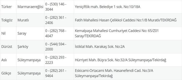 NÖBETÇİ ECZANE TEKİRDAĞ: 7 Temmuz Tekirdağ Nöbetçi Eczaneler Neresi 7 Temmuz Pazartesi Tekirdağ Çorlu, Şarköy, Süleymanpaşa, Çerkezköy, Saray, Ergene Nöbetçi Eczaneler Listesi