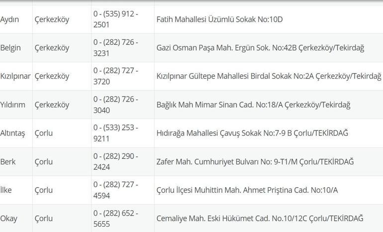 NÖBETÇİ ECZANE TEKİRDAĞ: 7 Temmuz Tekirdağ Nöbetçi Eczaneler Neresi 7 Temmuz Pazartesi Tekirdağ Çorlu, Şarköy, Süleymanpaşa, Çerkezköy, Saray, Ergene Nöbetçi Eczaneler Listesi