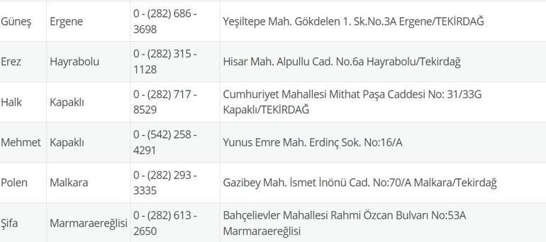 NÖBETÇİ ECZANE TEKİRDAĞ: 7 Temmuz Tekirdağ Nöbetçi Eczaneler Neresi 7 Temmuz Pazartesi Tekirdağ Çorlu, Şarköy, Süleymanpaşa, Çerkezköy, Saray, Ergene Nöbetçi Eczaneler Listesi