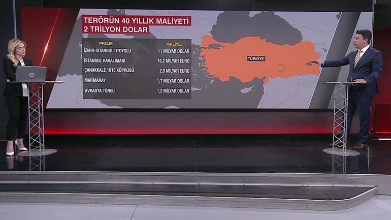 Terörün bitmesi Türk ekonomisini nasıl etkiler