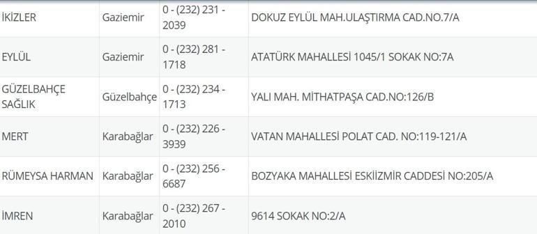 8 Temmuz Nöbetçi Eczane İzmir: İzmir Nöbetçi Eczaneler Neresi 8 Temmuz Salı İzmir Çeşme, Alaçatı, Seferihisar, Urla, Dikili Nöbetçi Eczaneler Listesi