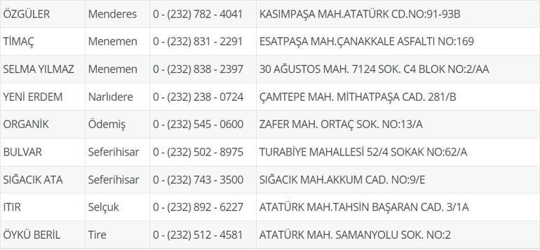 8 Temmuz Nöbetçi Eczane İzmir: İzmir Nöbetçi Eczaneler Neresi 8 Temmuz Salı İzmir Çeşme, Alaçatı, Seferihisar, Urla, Dikili Nöbetçi Eczaneler Listesi