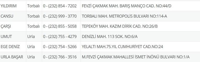 8 Temmuz Nöbetçi Eczane İzmir: İzmir Nöbetçi Eczaneler Neresi 8 Temmuz Salı İzmir Çeşme, Alaçatı, Seferihisar, Urla, Dikili Nöbetçi Eczaneler Listesi