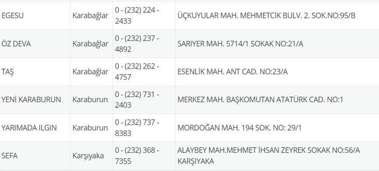 8 Temmuz Nöbetçi Eczane İzmir: İzmir Nöbetçi Eczaneler Neresi 8 Temmuz Salı İzmir Çeşme, Alaçatı, Seferihisar, Urla, Dikili Nöbetçi Eczaneler Listesi
