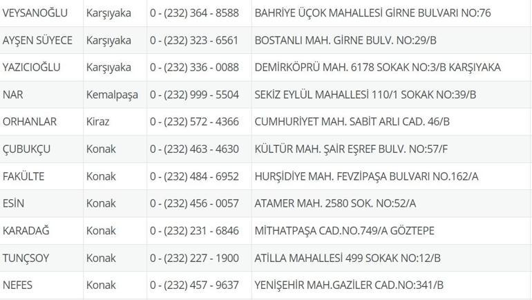 8 Temmuz Nöbetçi Eczane İzmir: İzmir Nöbetçi Eczaneler Neresi 8 Temmuz Salı İzmir Çeşme, Alaçatı, Seferihisar, Urla, Dikili Nöbetçi Eczaneler Listesi