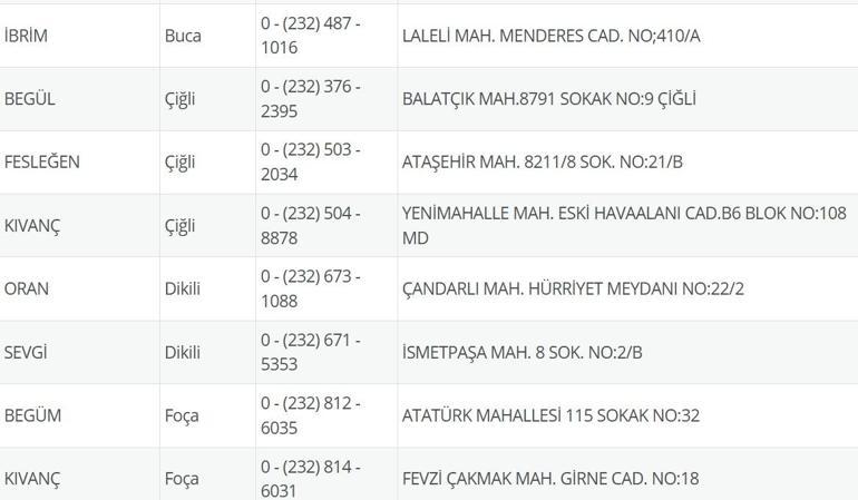 8 Temmuz Nöbetçi Eczane İzmir: İzmir Nöbetçi Eczaneler Neresi 8 Temmuz Salı İzmir Çeşme, Alaçatı, Seferihisar, Urla, Dikili Nöbetçi Eczaneler Listesi
