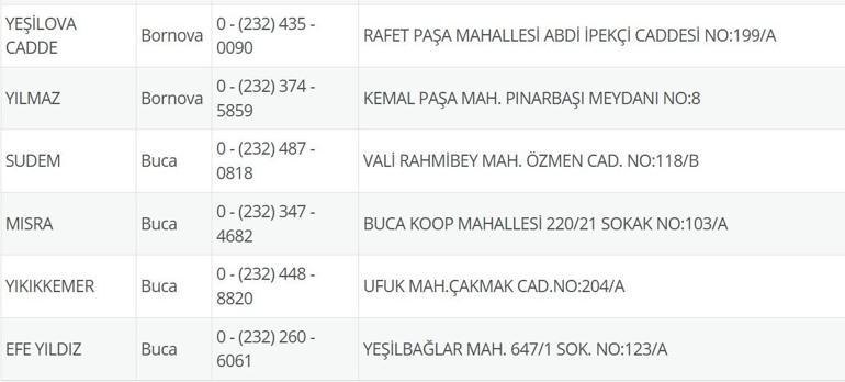 8 Temmuz Nöbetçi Eczane İzmir: İzmir Nöbetçi Eczaneler Neresi 8 Temmuz Salı İzmir Çeşme, Alaçatı, Seferihisar, Urla, Dikili Nöbetçi Eczaneler Listesi