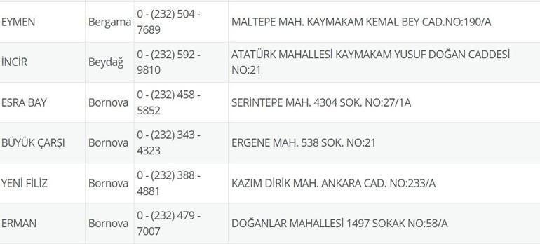 8 Temmuz Nöbetçi Eczane İzmir: İzmir Nöbetçi Eczaneler Neresi 8 Temmuz Salı İzmir Çeşme, Alaçatı, Seferihisar, Urla, Dikili Nöbetçi Eczaneler Listesi