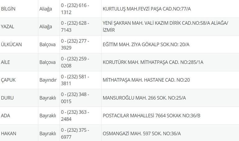 8 Temmuz Nöbetçi Eczane İzmir: İzmir Nöbetçi Eczaneler Neresi 8 Temmuz Salı İzmir Çeşme, Alaçatı, Seferihisar, Urla, Dikili Nöbetçi Eczaneler Listesi