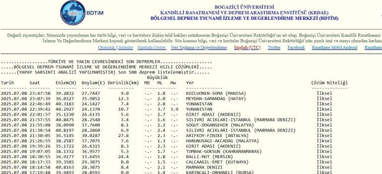 EN SON DEPREMLER LİSTESİ (Bugün) 9 Temmuz 2025 anlık AFAD son depremler listesi Son dakika deprem, nerede meydana geldi