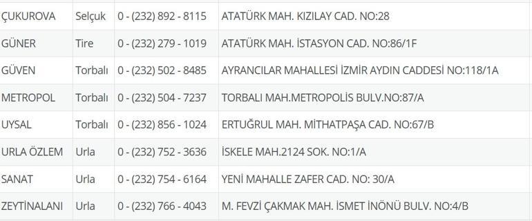 9 Temmuz Nöbetçi Eczane İzmir: İzmir Nöbetçi Eczaneler Neresi 9 Temmuz Çarşamba İzmir Çeşme, Alaçatı, Seferihisar, Urla, Dikili Nöbetçi Eczaneler Listesi