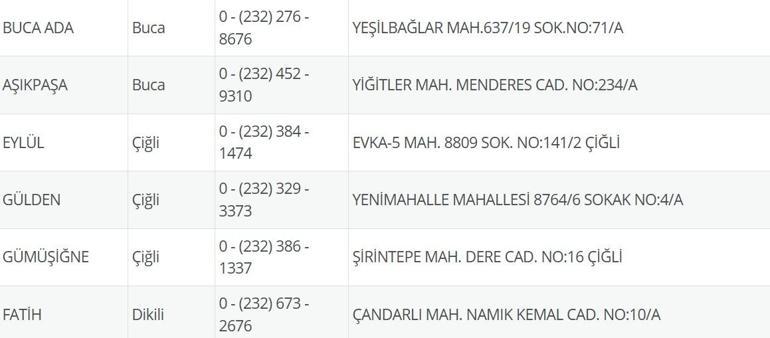 9 Temmuz Nöbetçi Eczane İzmir: İzmir Nöbetçi Eczaneler Neresi 9 Temmuz Çarşamba İzmir Çeşme, Alaçatı, Seferihisar, Urla, Dikili Nöbetçi Eczaneler Listesi