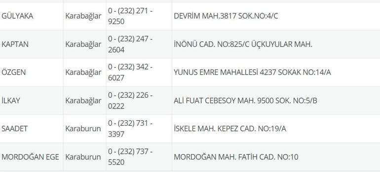 9 Temmuz Nöbetçi Eczane İzmir: İzmir Nöbetçi Eczaneler Neresi 9 Temmuz Çarşamba İzmir Çeşme, Alaçatı, Seferihisar, Urla, Dikili Nöbetçi Eczaneler Listesi